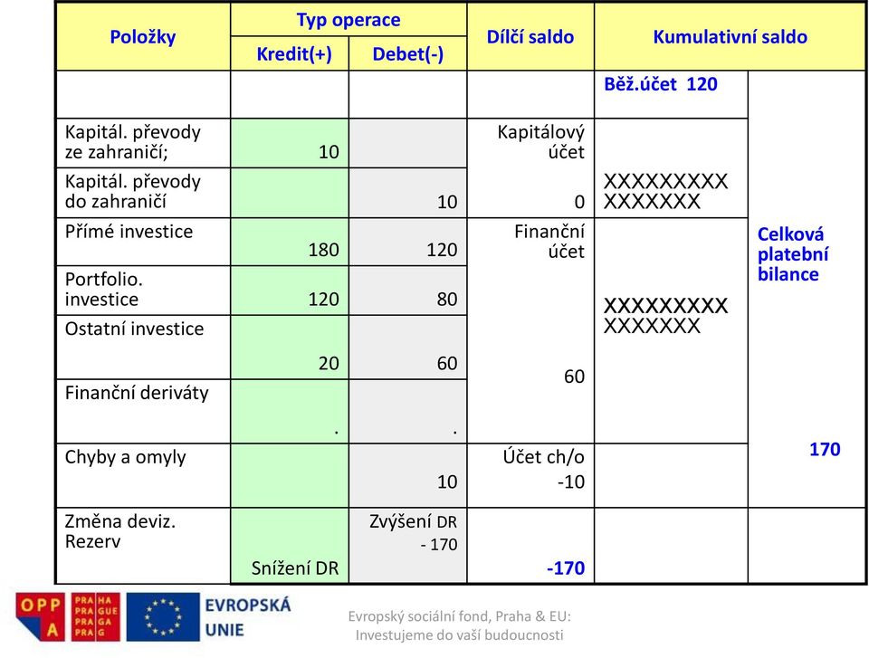 převody do zahraničí 10 0 XXXXXXXXX XXXXXXX Přímé investice 180 120 Portfolio.