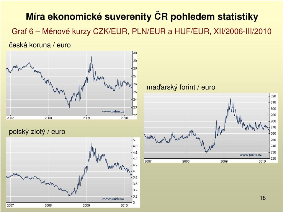 XII/2006-III/2010 česká koruna /