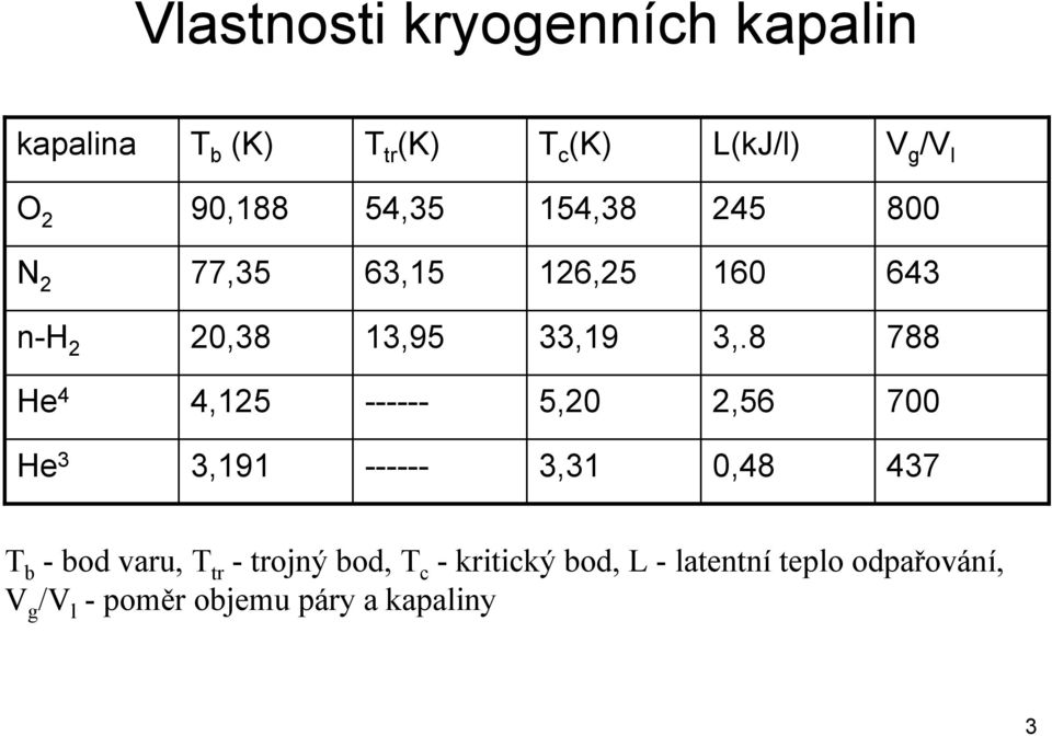 8 788 He 4 4,125 ------ 5,20 2,56 700 He 3 3,191 ------ 3,31 0,48 437 T b - bod varu, T tr -