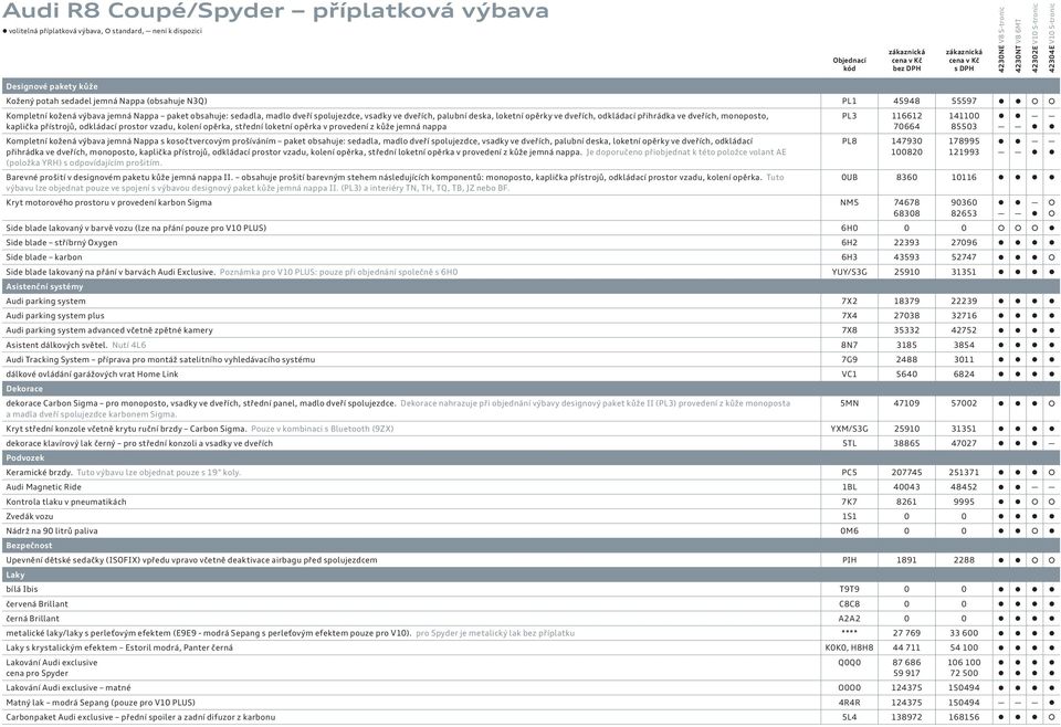 loketní opěrky ve dveřích, odkládací přihrádka ve dveřích, monoposto, kaplička přístrojů, odkládací prostor vzadu, kolení opěrka, střední loketní opěrka v provedení z kůže jemná nappa Kompletní