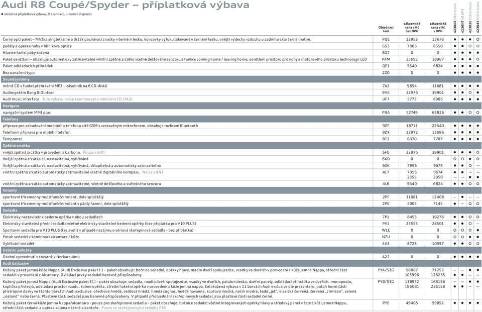 PQE 12955 15676 pedály a opěrka nohy v hliníkové optice GS3 7066 8550 Hlavice řadicí páky kožená 6Q2 0 0 Paket osvětlení obsahuje automaticky zatmavitelné vnitřní zpětné zrcátko včetně dešťového