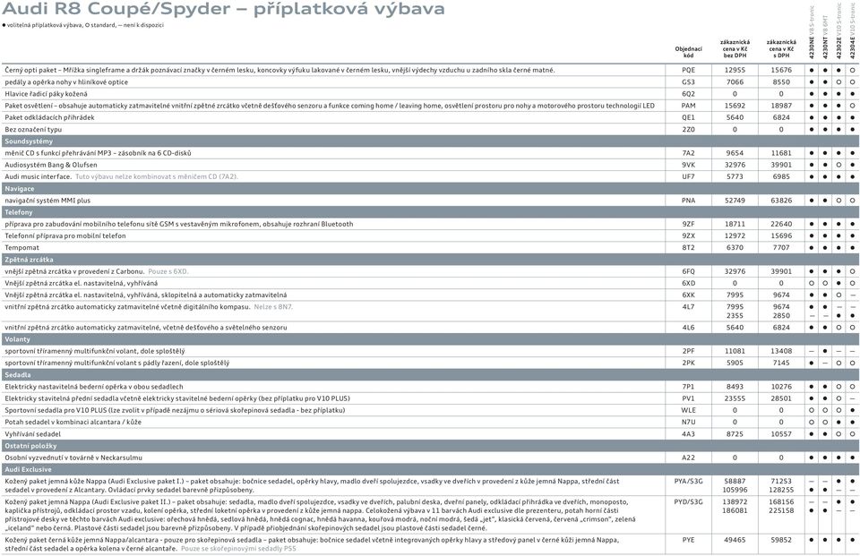 PQE 12955 15676 pedály a opěrka nohy v hliníkové optice GS3 7066 8550 Hlavice řadicí páky kožená 6Q2 0 0 Paket osvětlení obsahuje automaticky zatmavitelné vnitřní zpětné zrcátko včetně dešťového