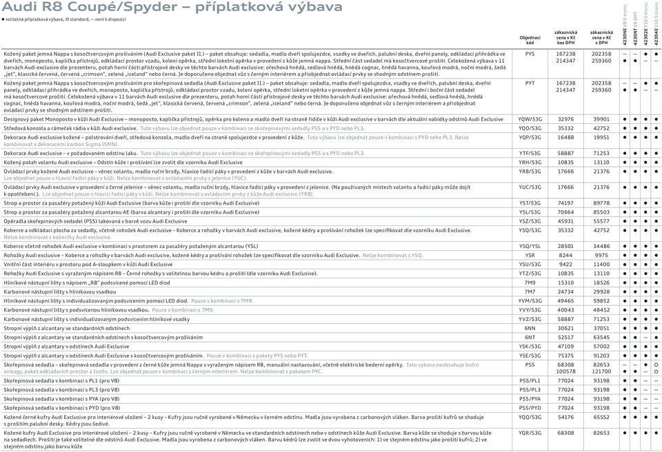 ) paket obsahuje: sedadla, madlo dveří spolujezdce, vsadky ve dveřích, palubní deska, dveřní panely, odkládací přihrádka ve dveřích, monoposto, kaplička přístrojů, odkládací prostor vzadu, kolení