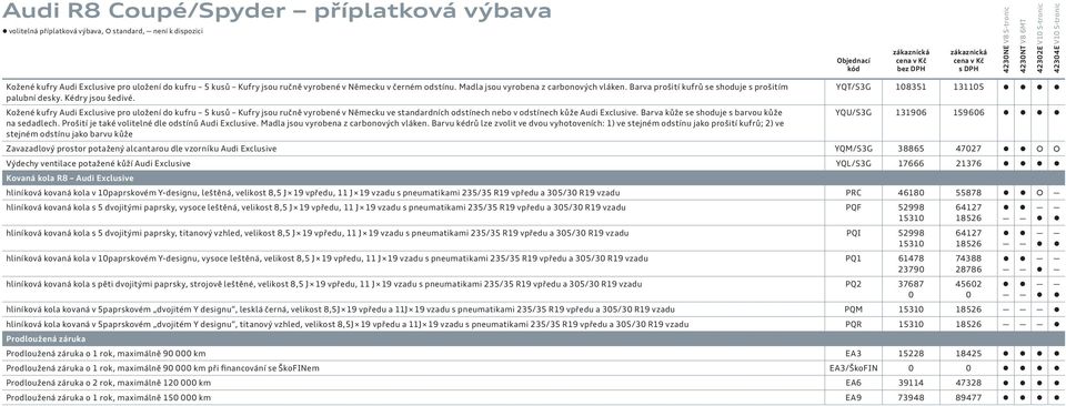 Barva prošití kufrů se shoduje s prošitím YQT/S3G 108351 131105 palubní desky. Kédry jsou šedivé.