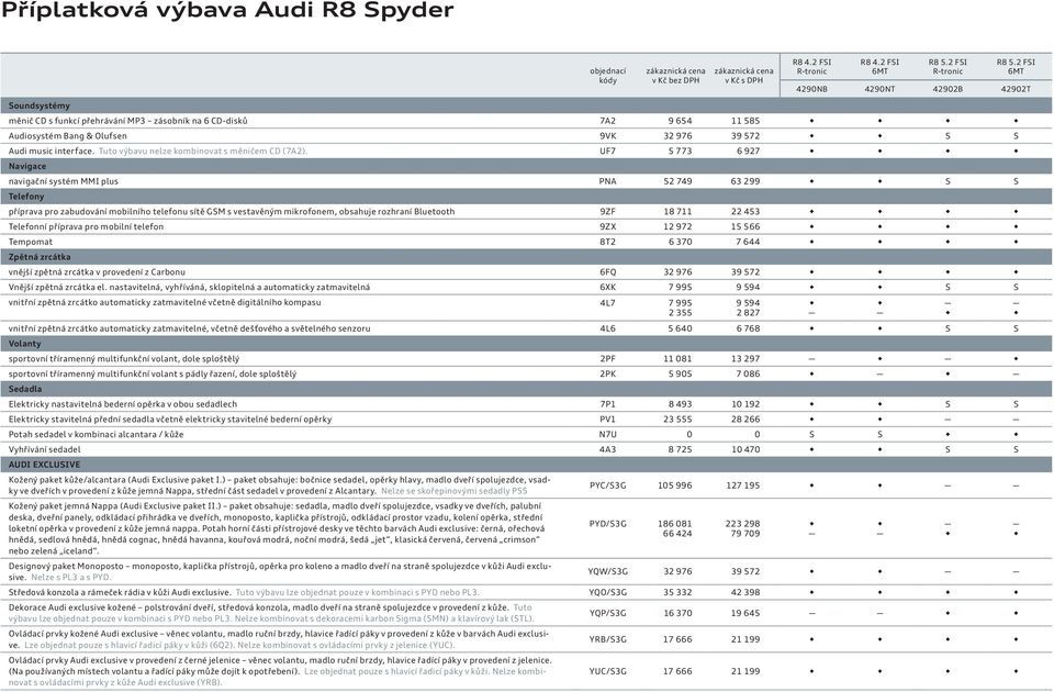 UF7 5 773 6 927 Navigace navigační systém MMI plus PNA 52 749 63 299 S S Telefony příprava pro zabudování mobilního telefonu sítě GSM s vestavěným mikrofonem, obsahuje rozhraní Bluetooth 9ZF 18 711