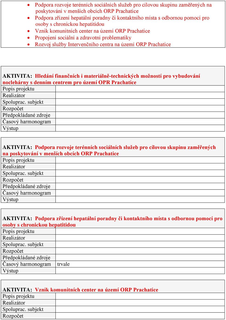 Hledání finančních i materiálně-technických možností pro vybudování noclehárny s denním centrem pro území OPR Prachatice AKTIVITA: Podpora rozvoje terénních sociálních služeb pro cílovou skupinu