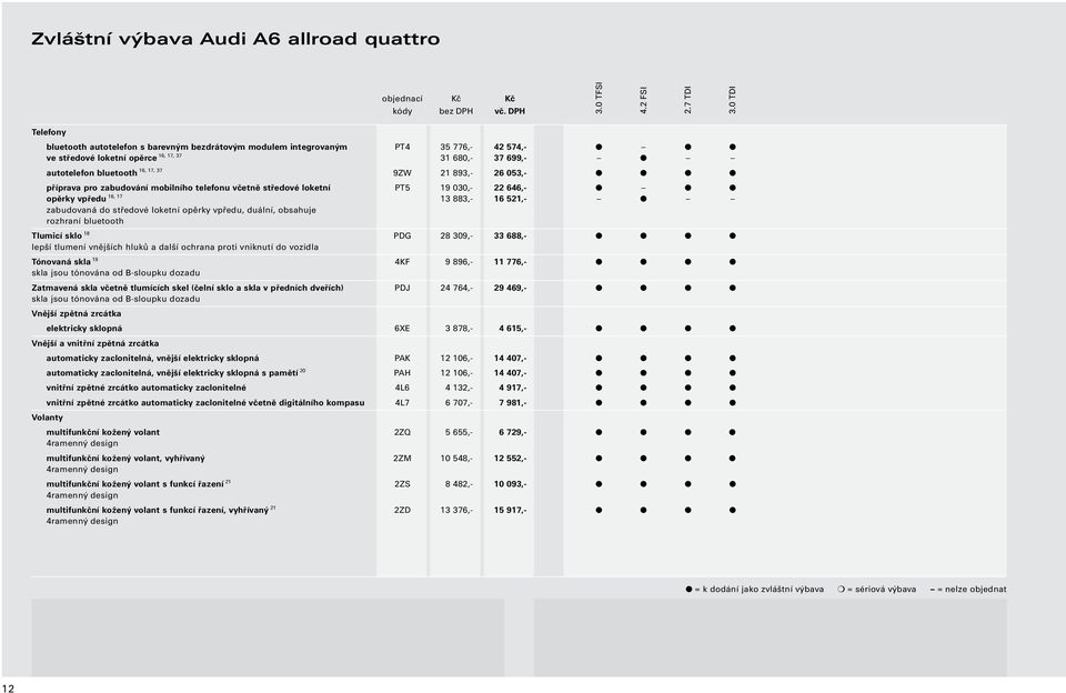 rozhraní bluetooth Tlumicí sklo 18 PDG 28 309,- 33 688,- lepší tlumení vnějších hluků a další ochrana proti vniknutí do vozidla Tónovaná skla 19 4KF 9 896,- 11 776,- skla jsou tónována od B-sloupku