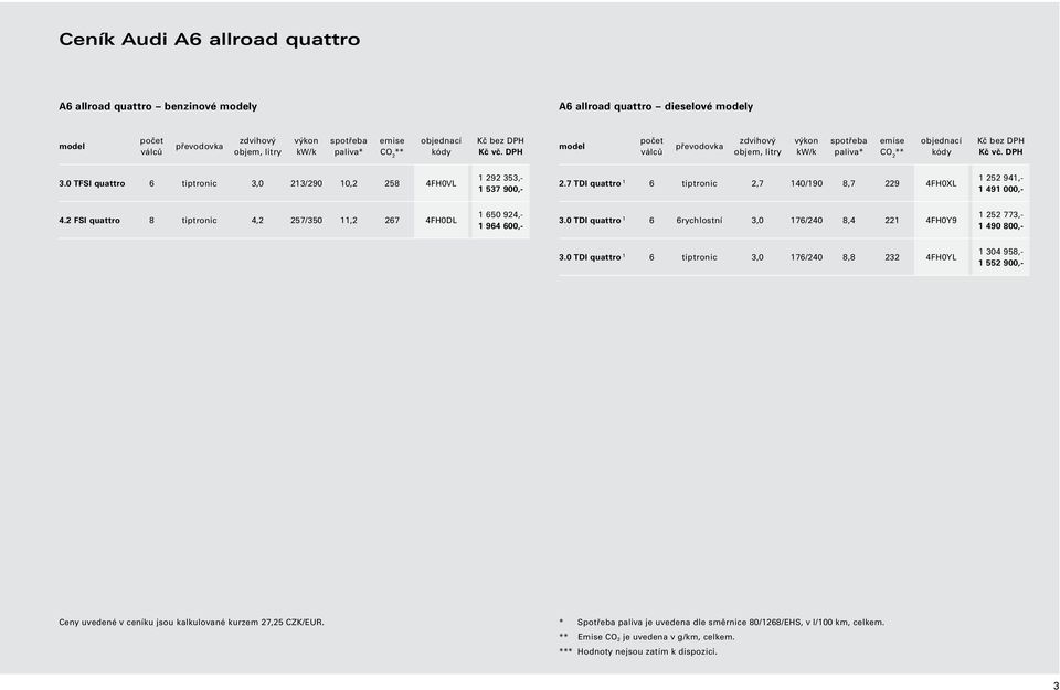 DPH quattro 6 tiptronic 3,0 213/290 10,2 258 4FH0VL 1 292 353,- 1 537 900,- quattro 1 6 tiptronic 2,7 140/190 8,7 229 4FH0XL 1 252 941,- 1 491 000,- quattro 8 tiptronic 4,2 257/350 11,2 267 4FH0DL 1