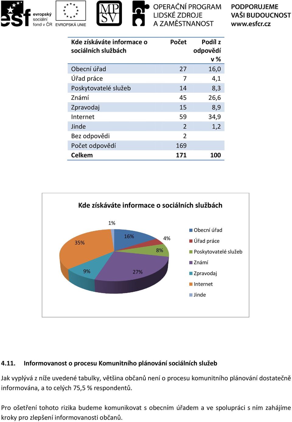 Zpravodaj Internet Jinde 4.11.