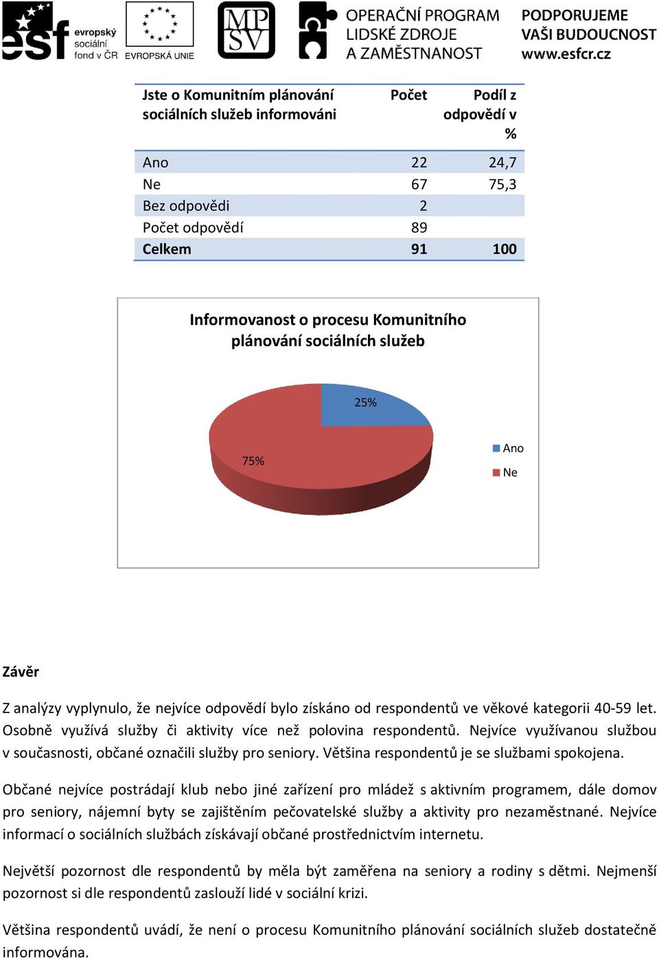 Osobně využívá služby či aktivity více než polovina respondentů. Nejvíce využívanou službou v současnosti, občané označili služby pro seniory. Většina respondentů je se službami spokojena.