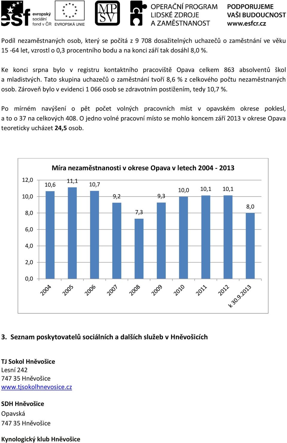 Zároveň bylo v evidenci 1 066 osob se zdravotním postižením, tedy 10,7 %. Po mírném navýšení o pět počet volných pracovních míst v opavském okrese poklesl, a to o 37 na celkových 408.