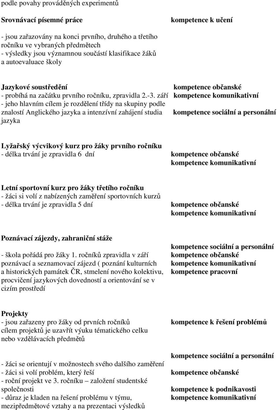 září kompetence komunikativní - jeho hlavním cílem je rozdělení třídy na skupiny podle znalostí Anglického jazyka a intenzívní zahájení studia kompetence sociální a personální jazyka Lyžařský