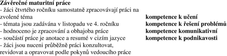 ročníku kompetence k řešení problémů - hodnoceno je zpracování a obhajoba práce kompetence komunikativní -