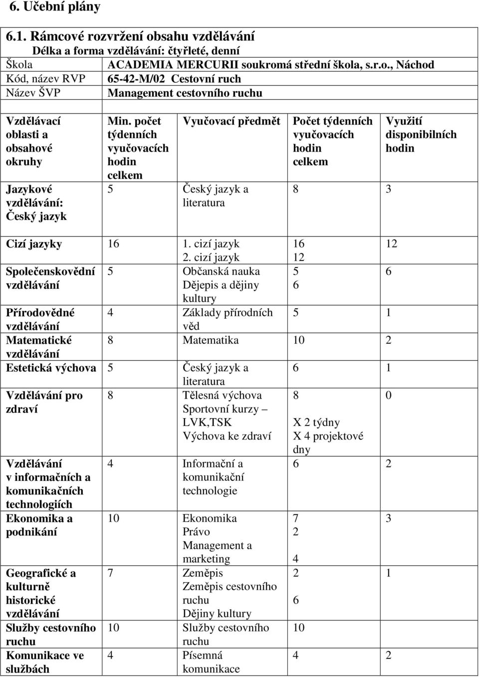 cizí jazyk Společenskovědní 5 Občanská nauka vzdělávání Dějepis a dějiny kultury Přírodovědné 4 Základy přírodních vzdělávání věd Matematické vzdělávání Estetická výchova 5 Český jazyk a Vzdělávání