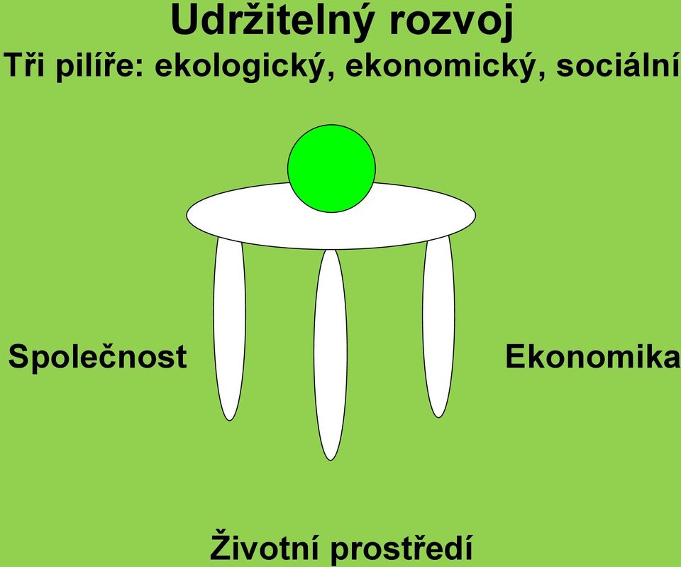 ekonomický, sociální