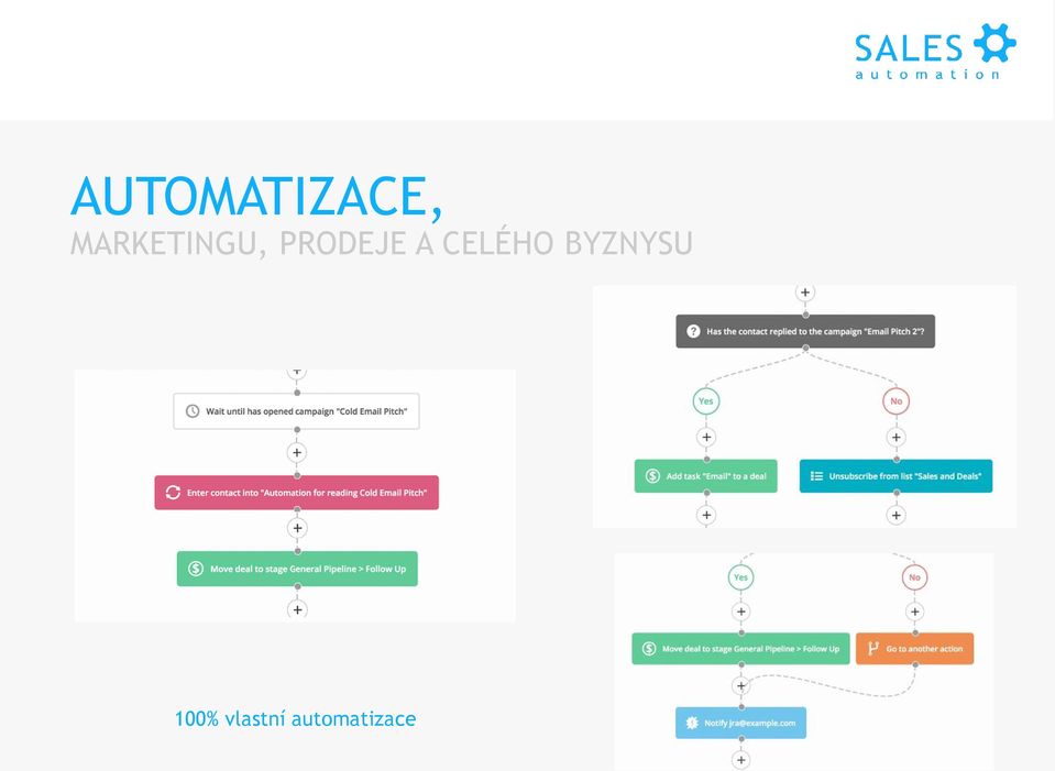 Automaticky posílán email s