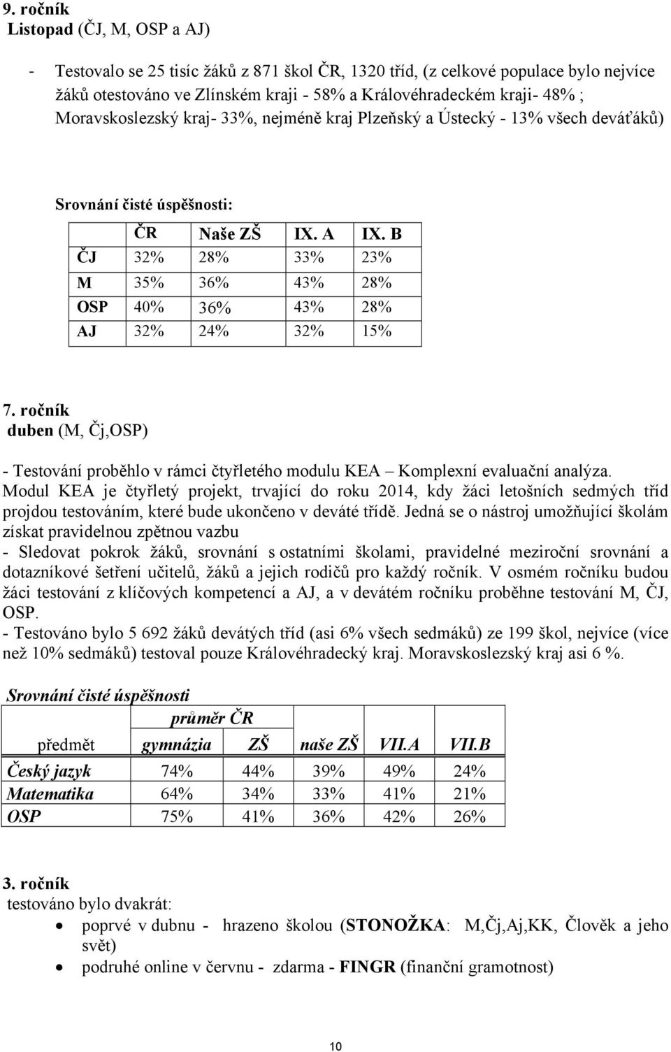 B ČJ 32% 28% 33% 23% M 35% 36% 43% 28% OSP 40% 36% 43% 28% AJ 32% 24% 32% 15% 7. ročník duben (M, Čj,OSP) - Testování proběhlo v rámci čtyřletého modulu KEA Komplexní evaluační analýza.