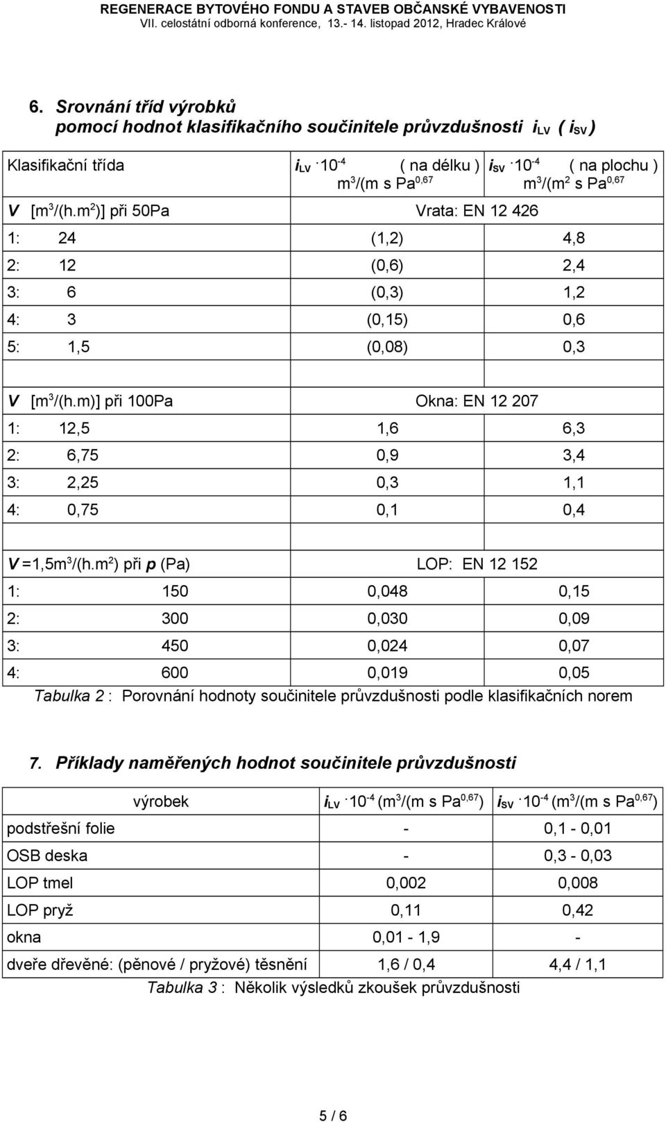 m)] při 100Pa Okna: EN 12 207 1: 12,5 1,6 6,3 2: 6,75 0,9 3,4 3: 2,25 0,3 1,1 4: 0,75 0,1 0,4 V =1,5m 3 /(h.