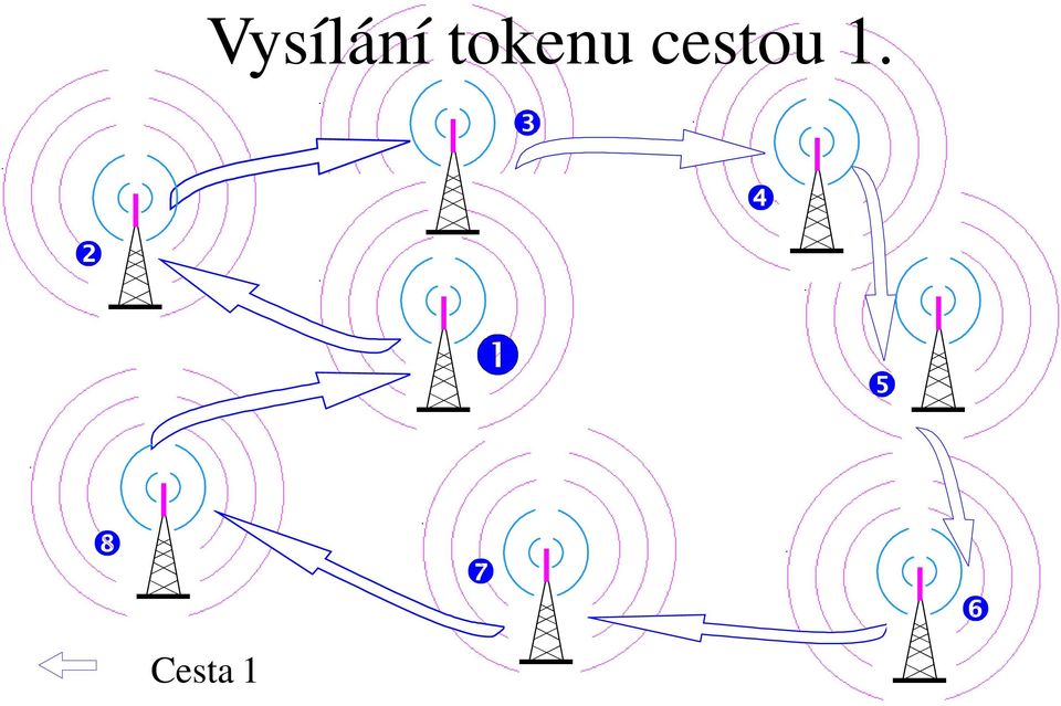 cestou 1.