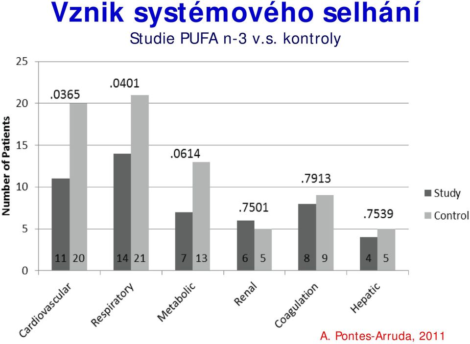 n-3 v.s. kontroly A.