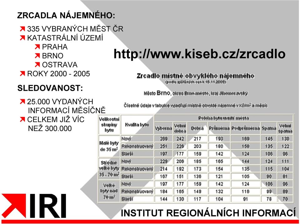 2000-2005 SLEDOVANOST: 25.