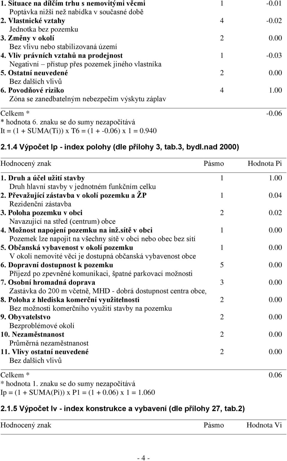 Povodňové riziko 4 1.00 Zóna se zanedbatelným nebezpečím výskytu záplav Celkem * -0.06 * hodnota 6. znaku se do sumy nezapočítává It = (1 + SUMA(Ti)) x T6 = (1 + -0.06) x 1 = 0.940 2.1.4 Výpočet Ip - index polohy (dle přílohy 3, tab.