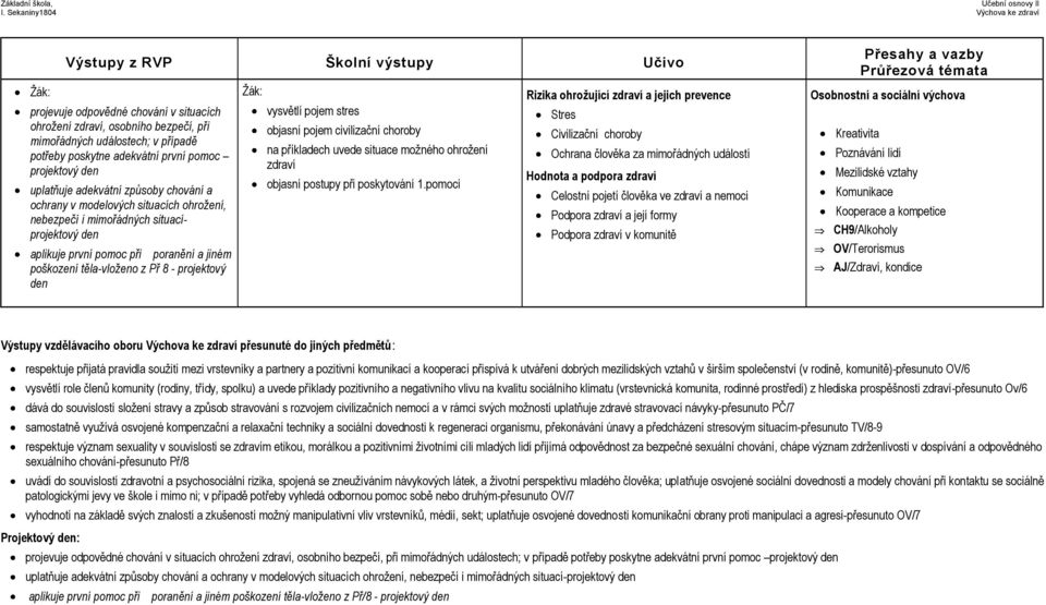 projektový den vysvětlí pojem stres objasní pojem civilizační choroby na příkladech uvede situace možného ohrožení objasní postupy při poskytování 1.