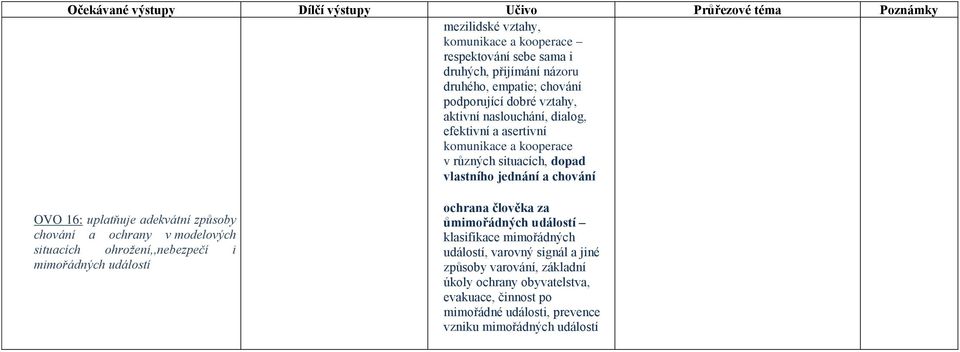 OVO 16: uplatňuje adekvátní způsoby chování a ochrany v modelových situacích ohrožení,,nebezpečí i mimořádných událostí ochrana člověka za ůmimořádných událostí