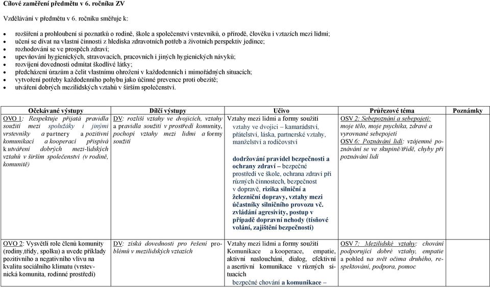 potřeb a životních perspektiv jedince; rozhodování se ve prospěch zdraví; upevňování hygienických, stravovacích, pracovních i jiných hygienických návyků; rozvíjení dovednosti odmítat škodlivé látky;