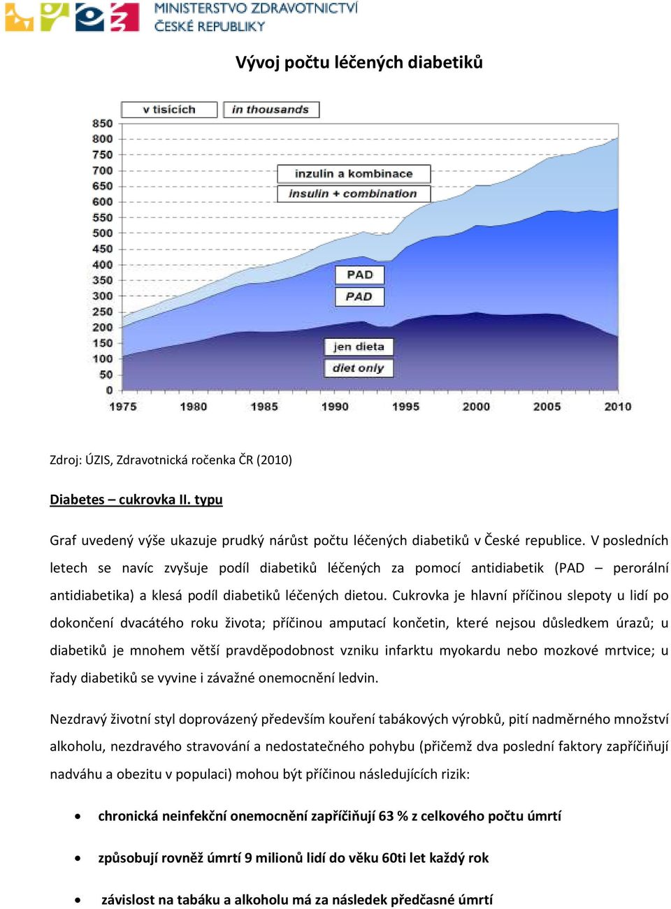 Cukrovka je hlavní příčinou slepoty u lidí po dokončení dvacátého roku života; příčinou amputací končetin, které nejsou důsledkem úrazů; u diabetiků je mnohem větší pravděpodobnost vzniku infarktu