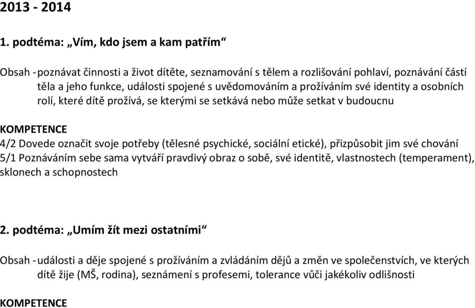 a prožíváním své identity a osobních rolí, které dítě prožívá, se kterými se setkává nebo může setkat v budoucnu 4/2 Dovede označit svoje potřeby (tělesné psychické, sociální etické),