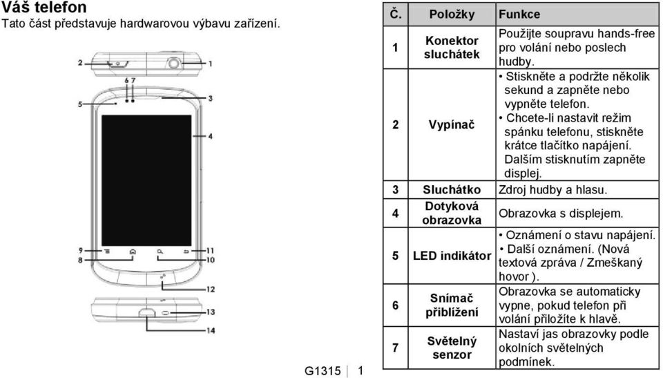 Chcete-li nastavit reţim spánku telefonu, stiskněte krátce tlačítko napájení. Dalším stisknutím zapněte displej. 3 Sluchátko Zdroj hudby a hlasu.