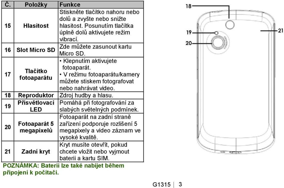 18 Reproduktor Zdroj hudby a hlasu. 19 Přisvětlovací Pomáhá při fotografování za LED slabých světelných podmínek.