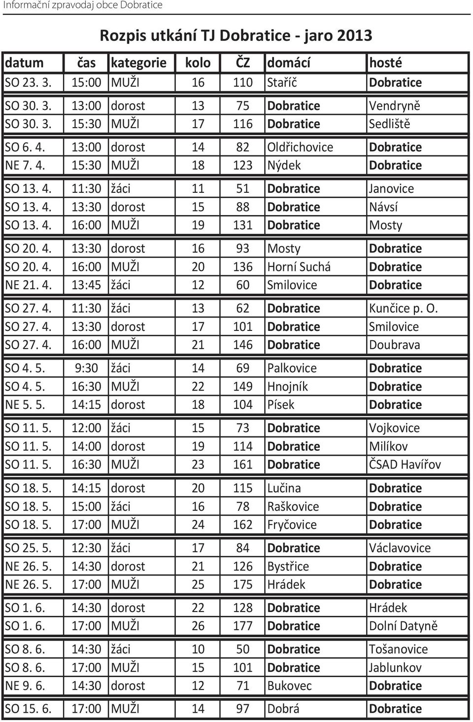 4. 16:00 MUŽI 19 131 Dobratice Mosty SO 20. 4. 13:30 dorost 16 93 Mosty Dobratice SO 20. 4. 16:00 MUŽI 20 136 Horní Suchá Dobratice NE 21. 4. 13:45 žáci 12 60 Smilovice Dobratice SO 27. 4. 11:30 žáci 13 62 Dobratice Kun ice p.