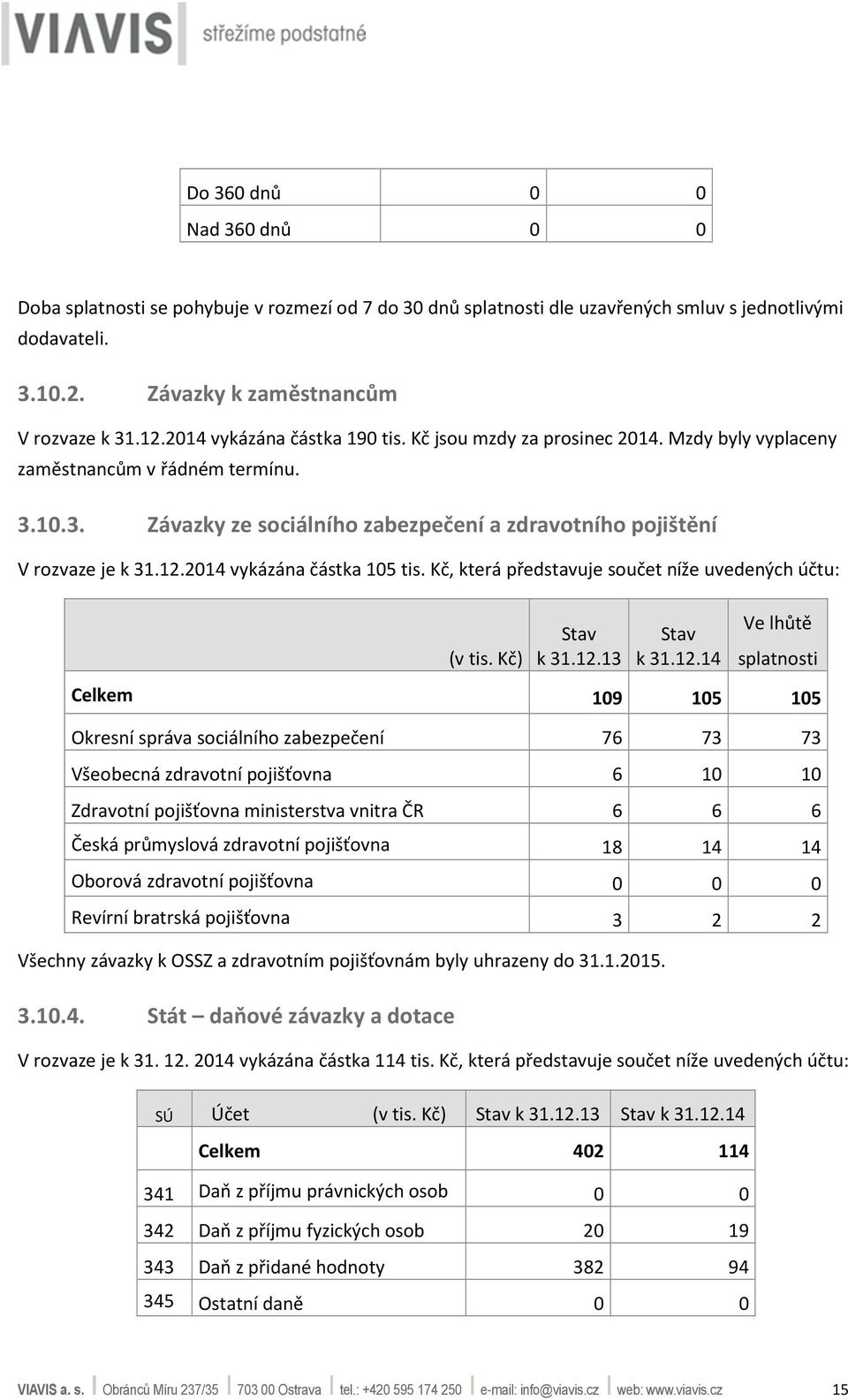 2014 vykázána částka 105 tis. Kč, která představuje součet níže uvedených účtu: k 31.12.