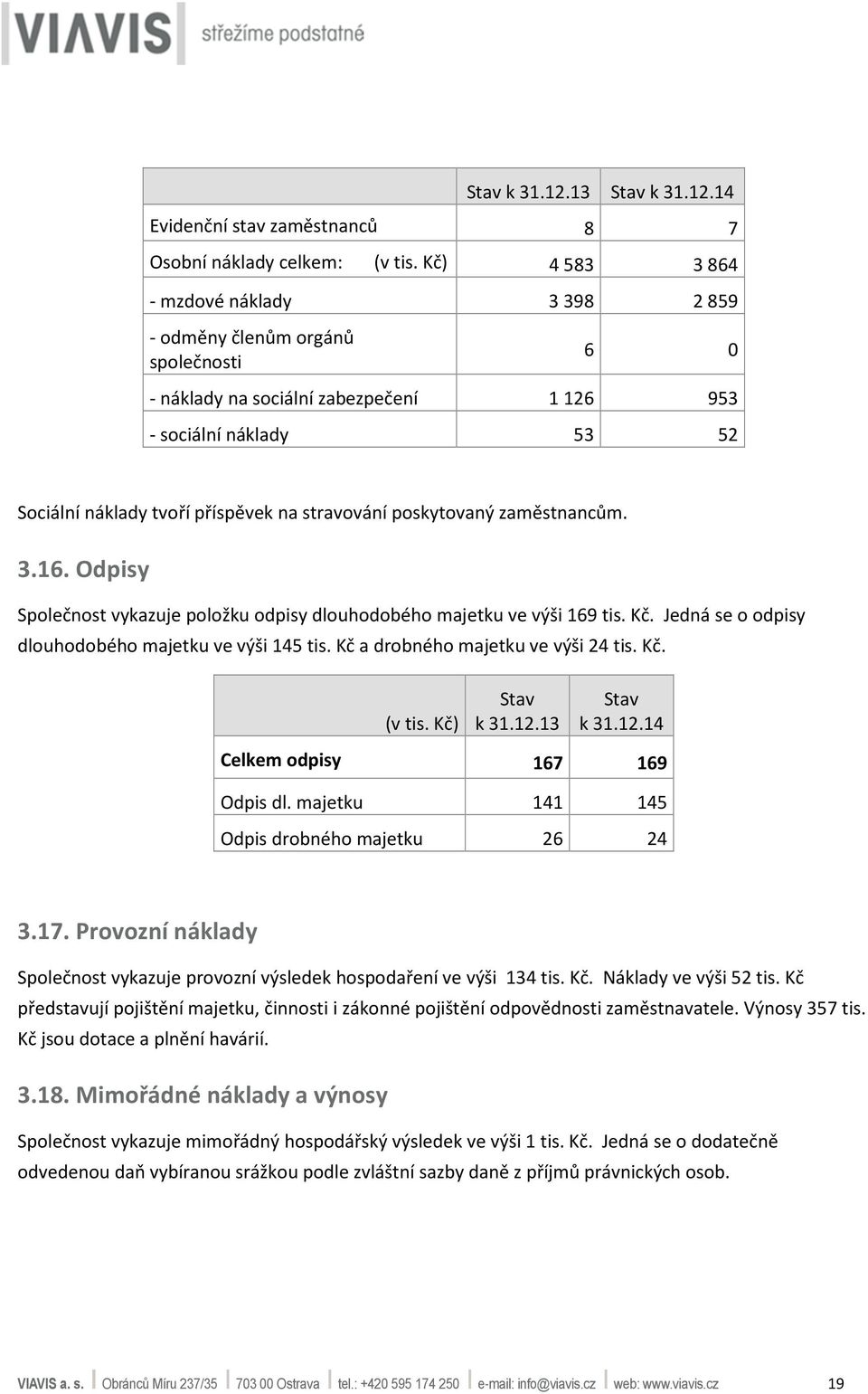 53 52 Sociální náklady tvoří příspěvek na stravování poskytovaný zaměstnancům. 3.16. Odpisy Společnost vykazuje položku odpisy dlouhodobého majetku ve výši 169 tis. Kč.