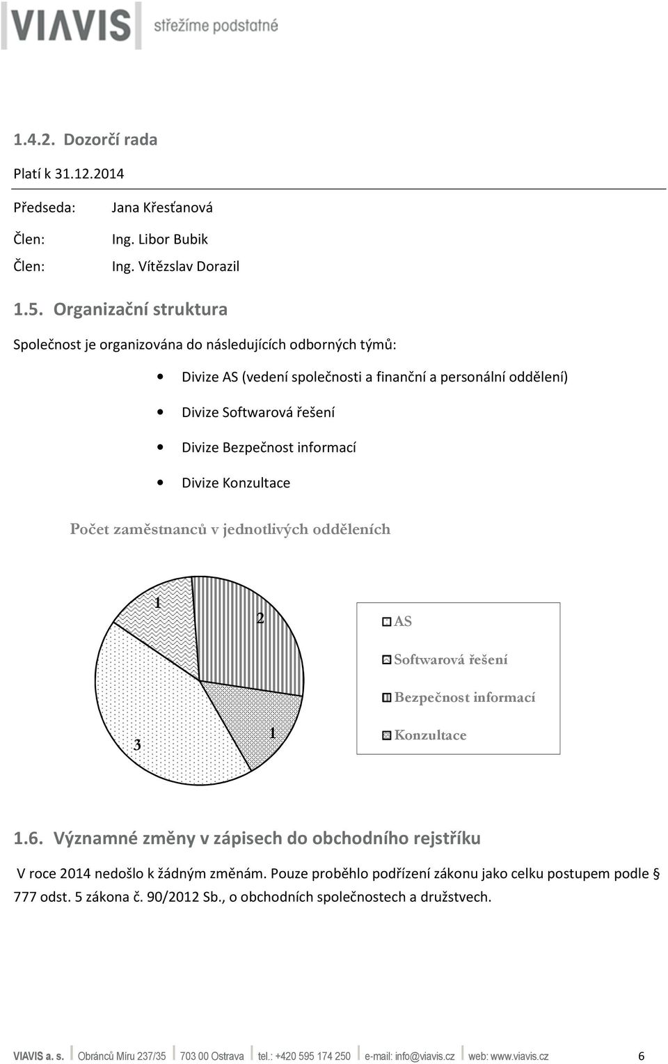 informací Divize Konzultace Počet zaměstnanců v jednotlivých odděleních 1 2 AS Softwarová řešení Bezpečnost informací 3 1 Konzultace 1.6.