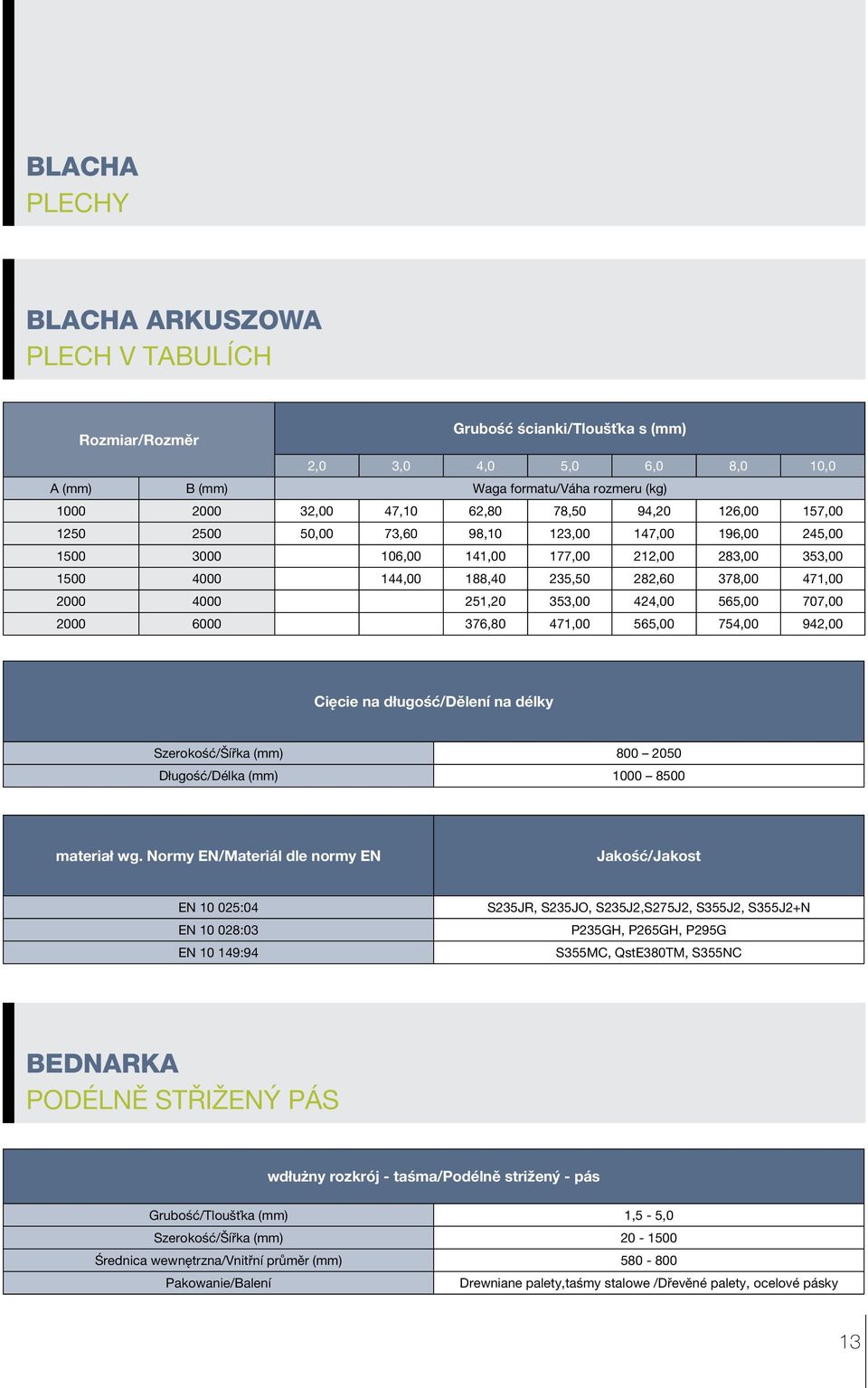 376,80 471,00 565,00 754,00 942,00 Cięcie na długość/dělení na délky Szerokość/Šířka (mm) 800 2050 Długość/Délka (mm) 1000 8500 materiał wg.