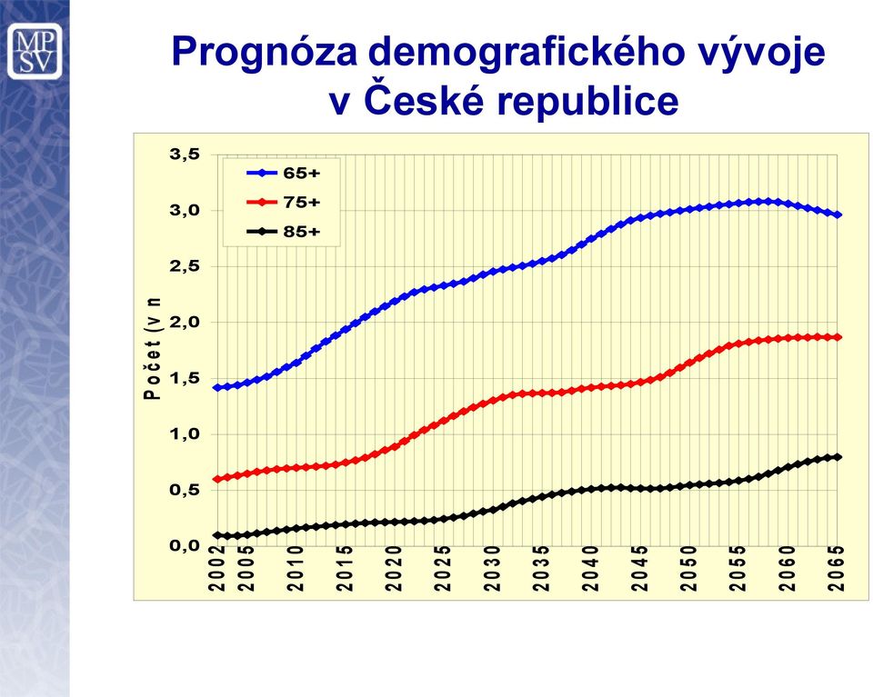 ) 2,5 2,0 1,5 1,0 0,5 0,0 2 0 0 2 2 0 0 5 2 0 1 0 2 0 1