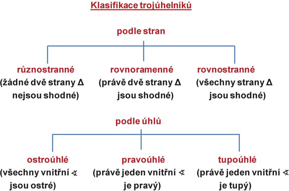 jsou shodné) jsou shodné) podle úhlů ostroúhlé pravoúhlé tupoúhlé (všechny