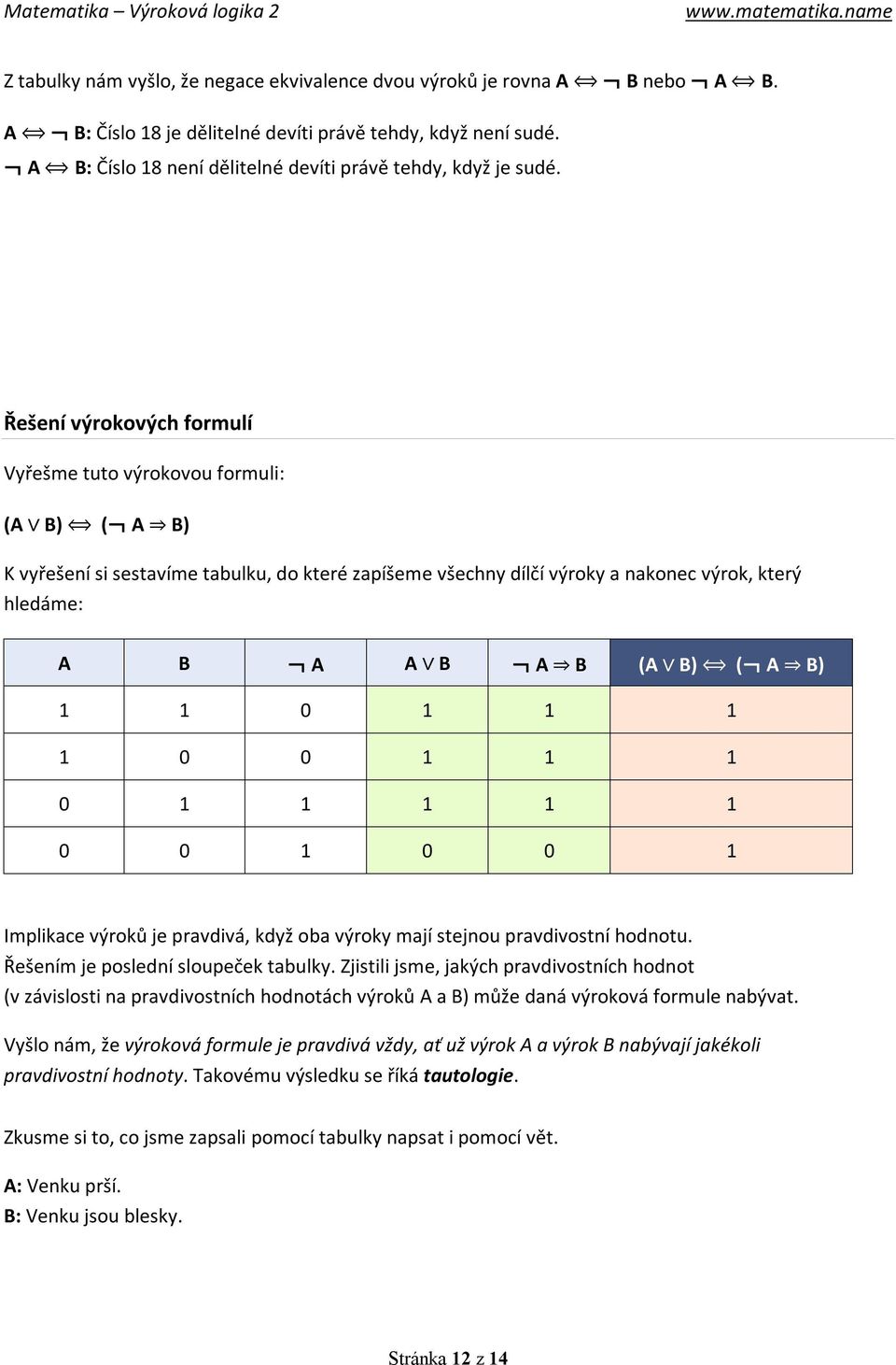 Řešení výrokových formulí Vyřešme tuto výrokovou formuli: (A B) ( A B) K vyřešení si sestavíme tabulku, do které zapíšeme všechny dílčí výroky a nakonec výrok, který hledáme: A B A A B A B (A B) ( A