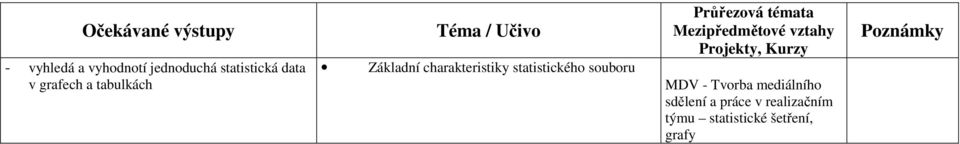 statistického souboru MDV - Tvorba mediálního