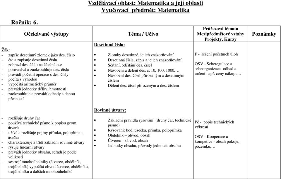 čísly - počítá s výhodou - vypočítá aritmetický průměr - převádí jednotky délky, hmotnosti - zaokrouhluje a provádí odhady s danou přesností Desetinná čísla: Zlomky desetinné, jejich znázorňování