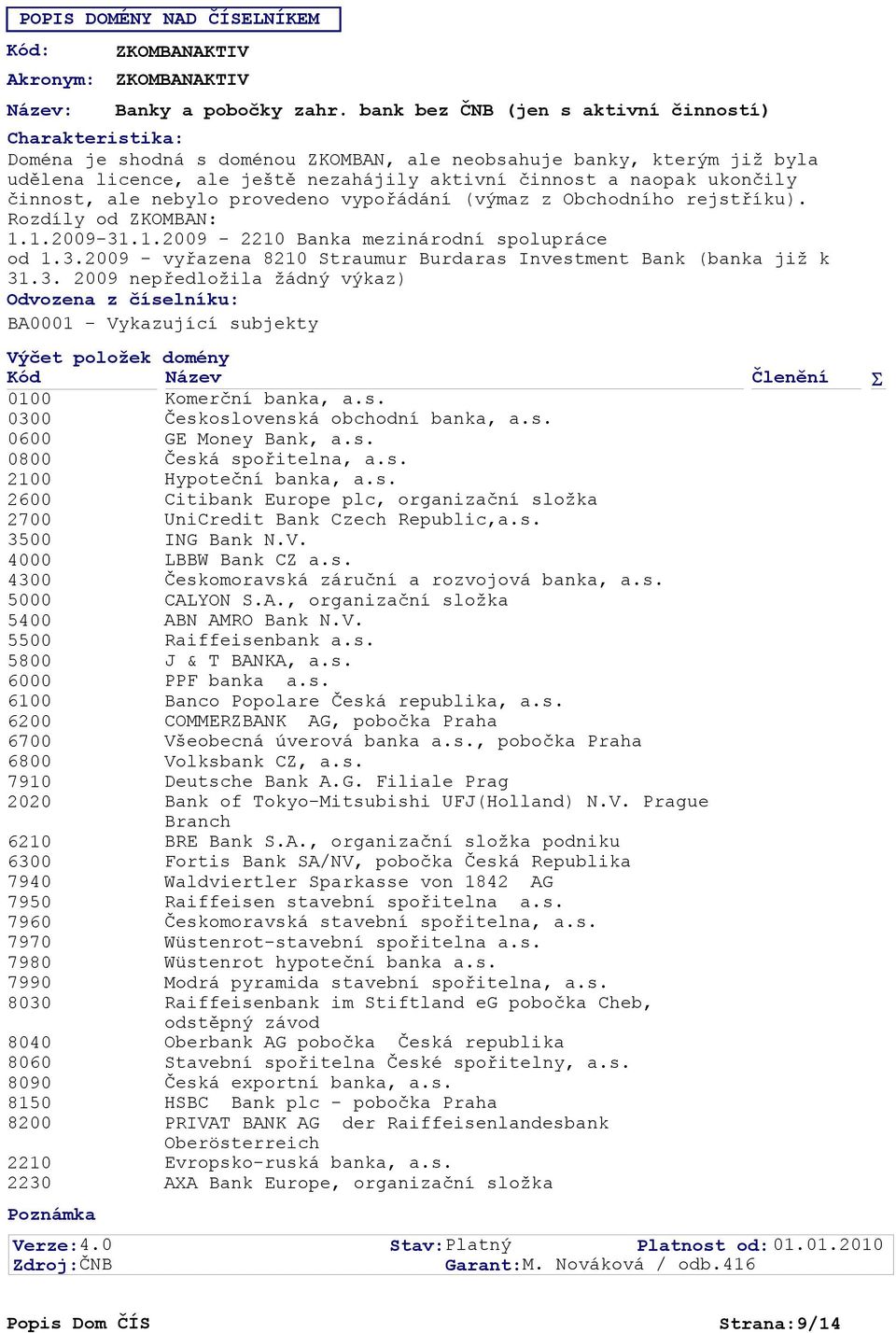 nebylo provedeno vypořádání (výmaz z Obchodního rejstříku). Rozdíly od ZKOMBAN: 1.1.09-31.1.09-2210 Banka mezinárodní spolupráce od 1.3.09 - vyřazena 8210 Straumur Burdaras Investment Bank (banka již k 31.