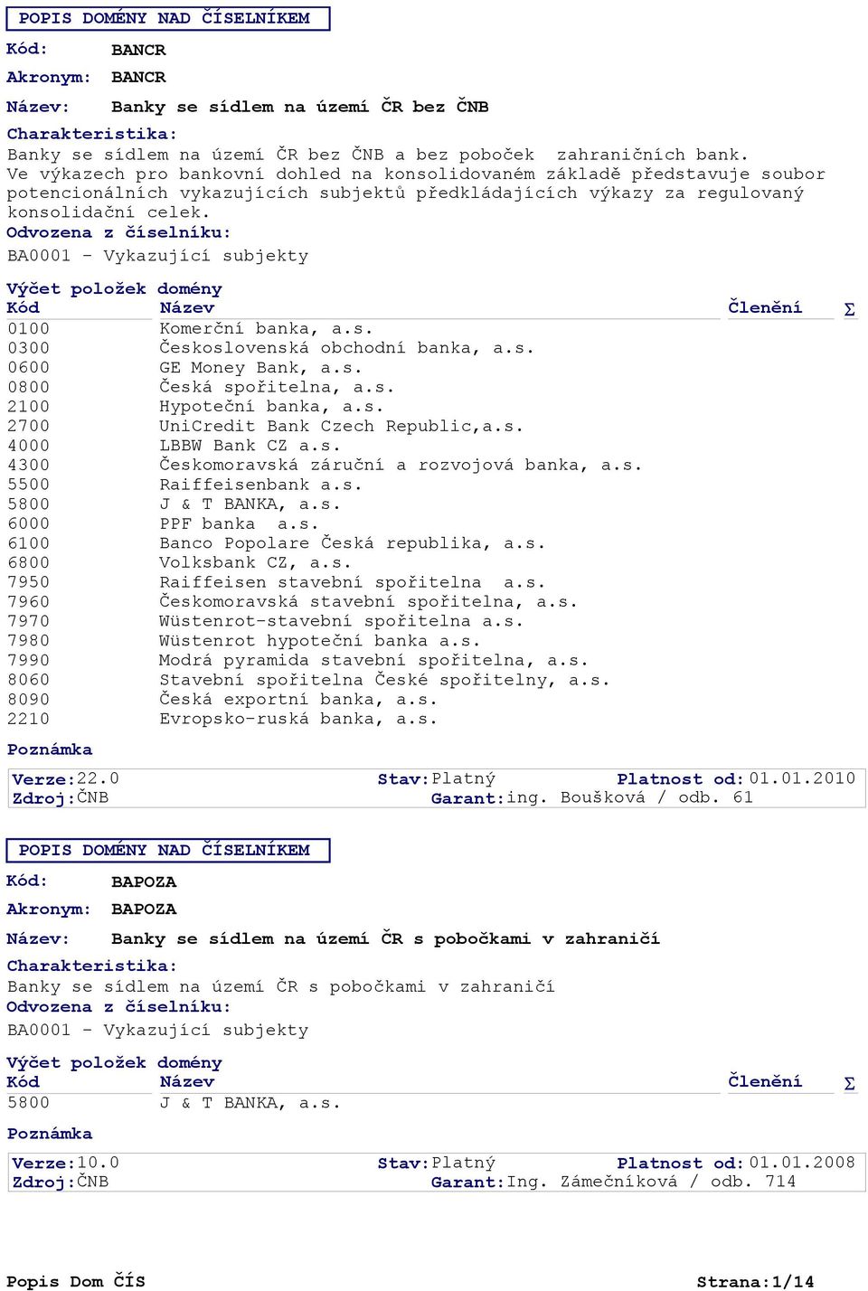 s. 7950 Raiffeisen stavební spořitelna a.s. 7960 Českomoravská stavební spořitelna, a.s. 7980 Wüstenrot hypoteční banka a.s. 7990 Modrá pyramida stavební spořitelna, a.s. 8060 Stavební spořitelna České spořitelny, a.