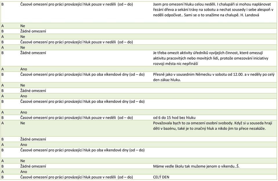 Landová Časové omezení pro práci provázející hluk pouze v neděli (od do) ení Je třeba omezit aktivity úředníků vyvíjejích činnost, které omezují aktivitu pracovitých nebo movitých lidí, protože