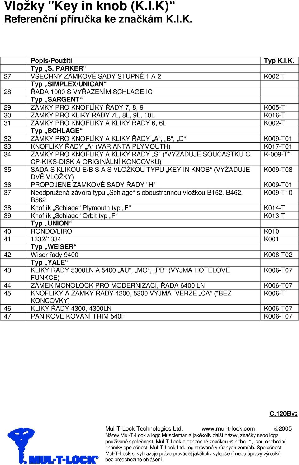 K016-T 31 ZÁMKY PRO KNOFLÍKY A KLIKY ŘADY 6, 6L K002-T Typ SCHLAGE 32 ZÁMKY PRO KNOFLÍKY A KLIKY ŘADY A, B, D K009-T01 33 KNOFLÍKY ŘADY A (VARIANTA PLYMOUTH) K017-T01 34 ZÁMKY PRO KNOFLÍKY A KLIKY