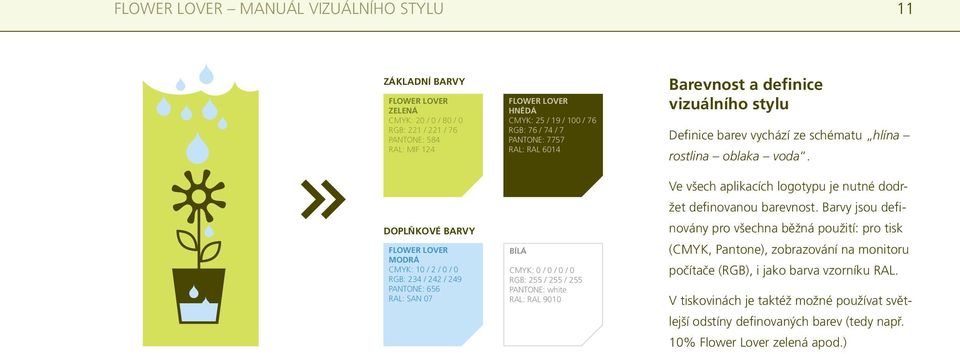 RAL: RAL 9010 Barevnost a definice vizuálního stylu Definice barev vychází ze schématu hlína rostlina oblaka voda. Ve všech aplikacích logotypu je nutné dodržet definovanou barevnost.