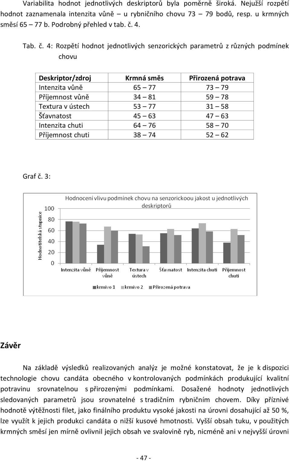 4: Rozpětí hodnot jednotlivých senzorických parametrů z různých podmínek chovu Deskriptor/zdroj Krmná směs Přirozená potrava Intenzita vůně 65 77 73 79 Příjemnost vůně 34 81 59 78 Textura v ústech 53