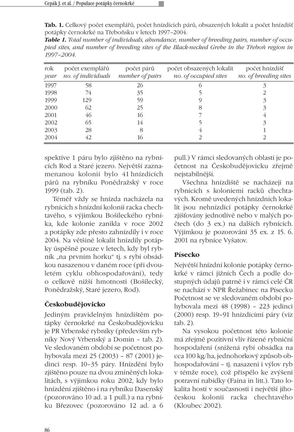 rok počet exemplářů počet párů počet obsazených lokalit počet hnízdišť year no. of individuals number of pairs no. of occupied sites no.